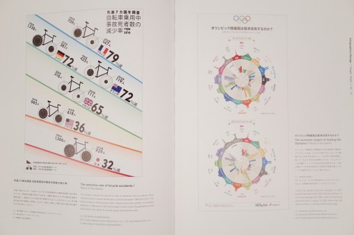 「インフォグラフィック・デザイン」分かりやすく情報を伝える図説のデザイン