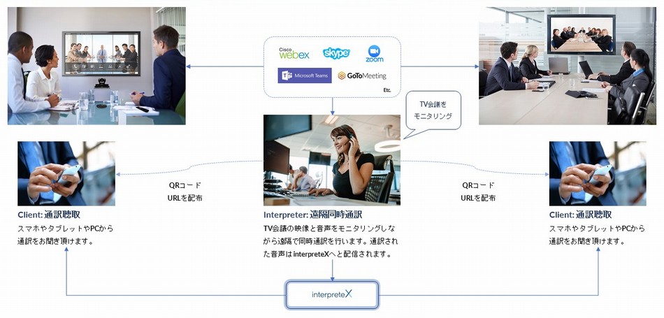 interpreteX利用イメージ