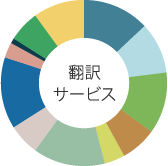 翻訳サービス円グラフ